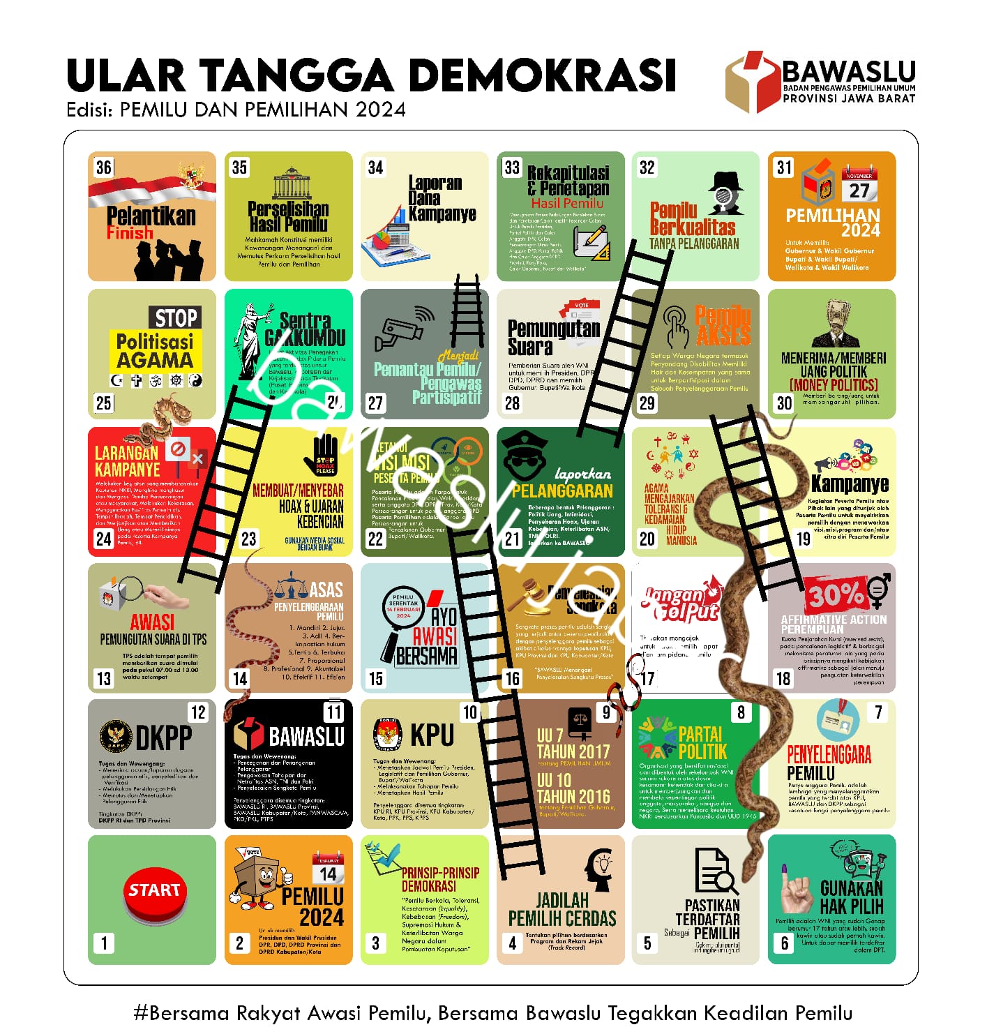 Ular Tangga Demokrasi, Inovasi Belajar Demokrasi